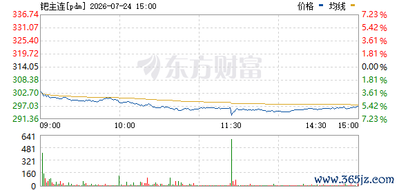 R图 pdm_0