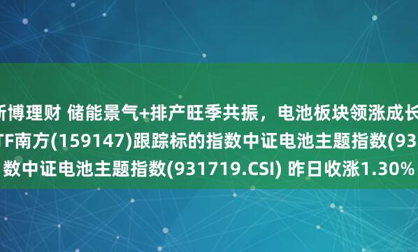 新博理财 储能景气+排产旺季共振，电池板块领涨成长，南方基金旗下电池ETF南方(159147)跟踪标的指数中证电池主题指数(931719.CSI) 昨日收涨1.30%